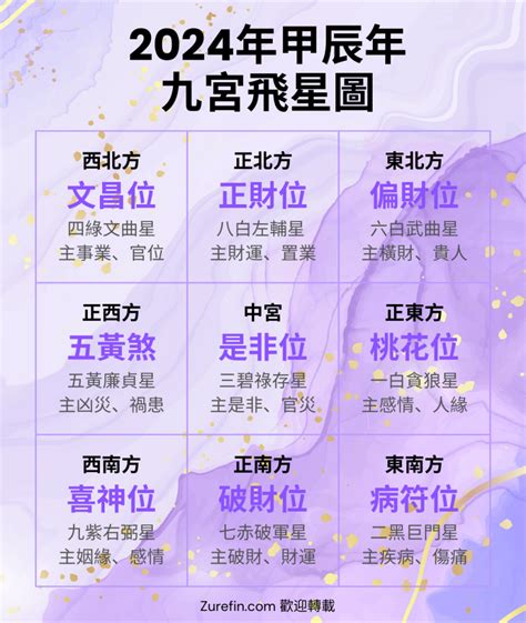 2024九運九宮飛星圖|風水佈局旺運秘方